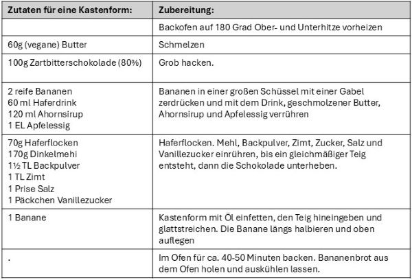 20260510_Bananenbrot
